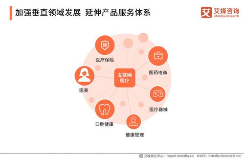 藥師幫完成2.7億美元融資 中國互聯(lián)網(wǎng)醫(yī)療行業(yè)市場規(guī)模分析